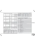 Предварительный просмотр 149 страницы Redmond RMC-280E User Manual