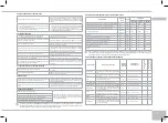 Preview for 29 page of Redmond RMC-M10 User Manual