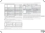 Preview for 101 page of Redmond RMC-M10 User Manual