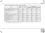 Preview for 19 page of Redmond RMC-M10DE User Manual