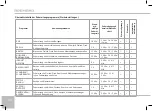 Preview for 20 page of Redmond RMC-M10DE User Manual