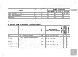 Preview for 55 page of Redmond RMC-M10DE User Manual