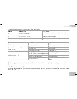 Preview for 17 page of Redmond RMC-M110A User Manual