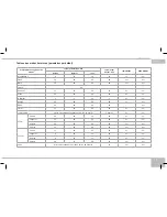 Preview for 29 page of Redmond RMC-M110A User Manual