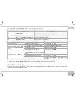 Preview for 31 page of Redmond RMC-M110A User Manual