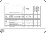 Предварительный просмотр 40 страницы Redmond RMC-M12 Manual