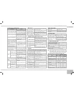 Предварительный просмотр 17 страницы Redmond RMC-M13E User Manual