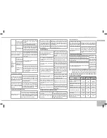 Предварительный просмотр 25 страницы Redmond RMC-M13E User Manual