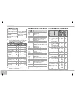 Предварительный просмотр 42 страницы Redmond RMC-M13E User Manual