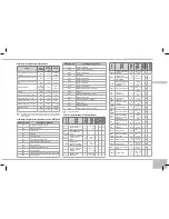 Предварительный просмотр 71 страницы Redmond RMC-M13E User Manual