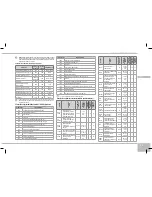 Предварительный просмотр 85 страницы Redmond RMC-M13E User Manual