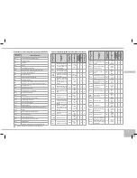 Предварительный просмотр 93 страницы Redmond RMC-M13E User Manual