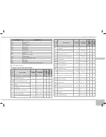 Предварительный просмотр 101 страницы Redmond RMC-M13E User Manual