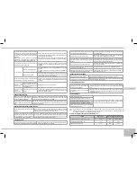 Предварительный просмотр 145 страницы Redmond RMC-M13E User Manual