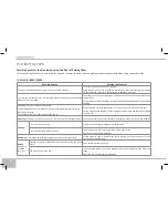 Предварительный просмотр 16 страницы Redmond RMC-M150A User Manual