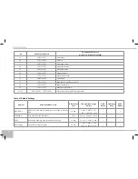 Предварительный просмотр 20 страницы Redmond RMC-M150A User Manual