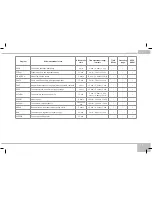 Предварительный просмотр 21 страницы Redmond RMC-M150A User Manual