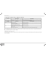 Предварительный просмотр 22 страницы Redmond RMC-M150A User Manual