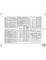 Preview for 149 page of Redmond RMC-M150E User Manual