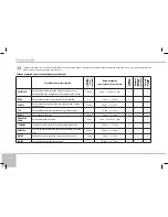 Предварительный просмотр 20 страницы Redmond RMC-M4500 User Manual