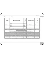 Предварительный просмотр 31 страницы Redmond RMC-M4502A User Manual