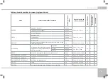 Предварительный просмотр 21 страницы Redmond RMC-M4502FR User Manual