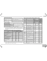 Предварительный просмотр 15 страницы Redmond RMC-M4510 User Manual