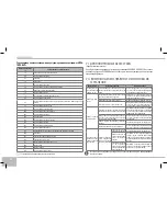 Предварительный просмотр 16 страницы Redmond RMC-M4510 User Manual