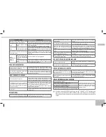 Предварительный просмотр 57 страницы Redmond RMC-M4510 User Manual