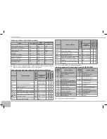 Предварительный просмотр 58 страницы Redmond RMC-M4510 User Manual