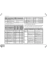 Предварительный просмотр 90 страницы Redmond RMC-M4510 User Manual