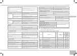 Предварительный просмотр 95 страницы Redmond RMC-M4510DE User Manual