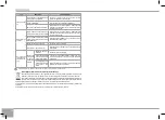 Предварительный просмотр 78 страницы Redmond RMC-M4510E User Manual