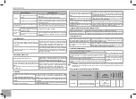 Предварительный просмотр 112 страницы Redmond RMC-M4510E User Manual