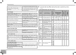 Предварительный просмотр 140 страницы Redmond RMC-M4510E User Manual