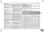 Предварительный просмотр 149 страницы Redmond RMC-M4510E User Manual