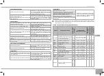 Предварительный просмотр 177 страницы Redmond RMC-M4510E User Manual