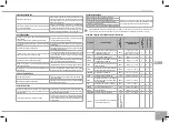 Предварительный просмотр 195 страницы Redmond RMC-M4510E User Manual