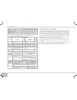 Предварительный просмотр 22 страницы Redmond RMC-M4515E User Manual