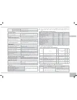 Предварительный просмотр 51 страницы Redmond RMC-M4515E User Manual