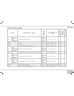 Предварительный просмотр 35 страницы Redmond RMC-PM190A User Manual