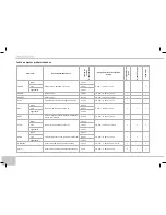 Предварительный просмотр 52 страницы Redmond RMC-PM190A User Manual