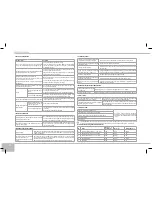 Предварительный просмотр 10 страницы Redmond RMK-M451E User Manual