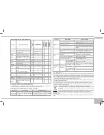 Предварительный просмотр 19 страницы Redmond RMK-M451E User Manual