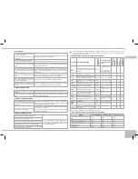 Предварительный просмотр 39 страницы Redmond RMK-M451E User Manual