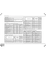 Предварительный просмотр 54 страницы Redmond RMK-M451E User Manual