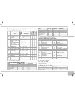 Предварительный просмотр 75 страницы Redmond RMK-M451E User Manual