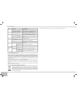 Предварительный просмотр 76 страницы Redmond RMK-M451E User Manual