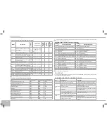 Предварительный просмотр 82 страницы Redmond RMK-M451E User Manual