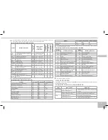 Предварительный просмотр 89 страницы Redmond RMK-M451E User Manual